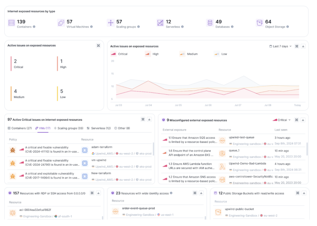 CNAPP offers multi-cloud visibility with a dashboard that unifies individual cloud views